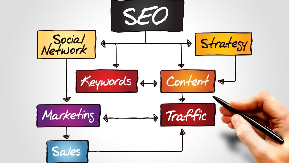 SEO expert in Tulsa
